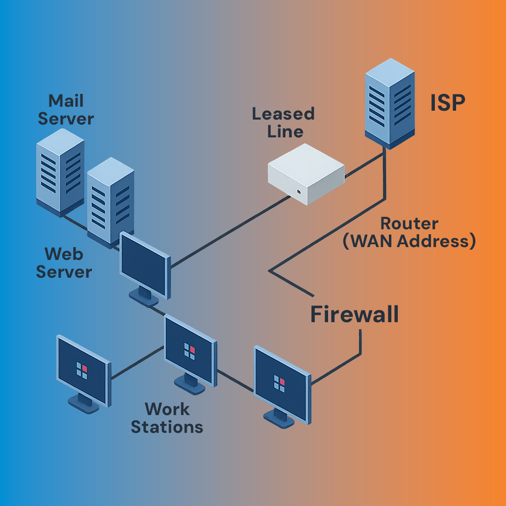 Enterprise Connectivity Diagram